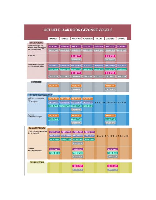 Versele-Laga Oropharma Oro-Digest Darmconditioner Vogelsupplement